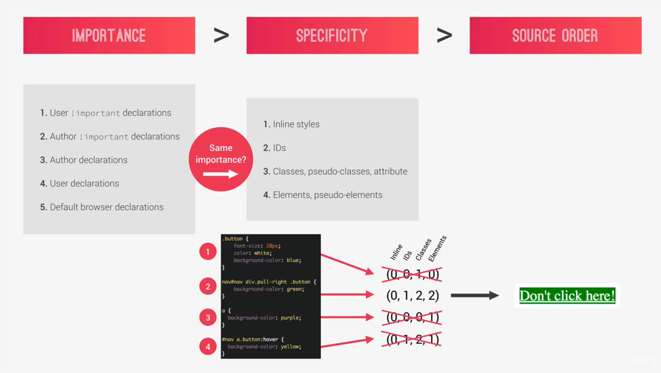 CSS Specifications