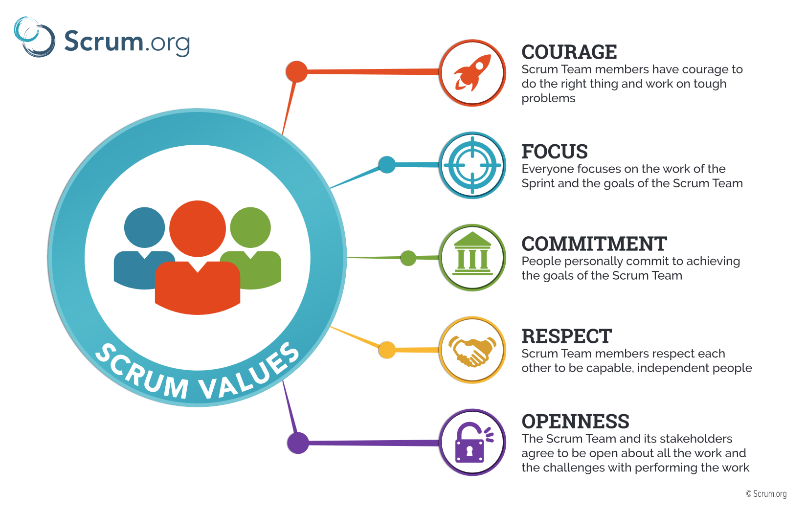 Scrum Values